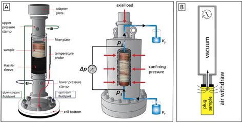 vertical permeability test|permeability engineering geology.